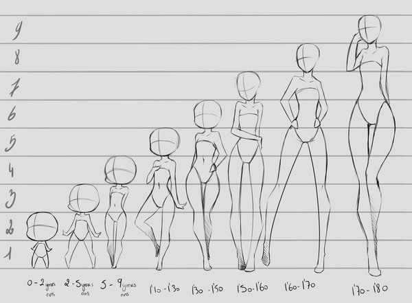 Como Desenhar Corpo De Anime Feminino e Masculino